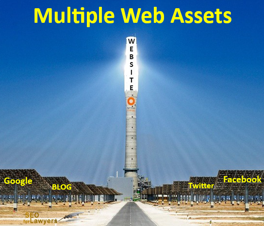 multiple web assets